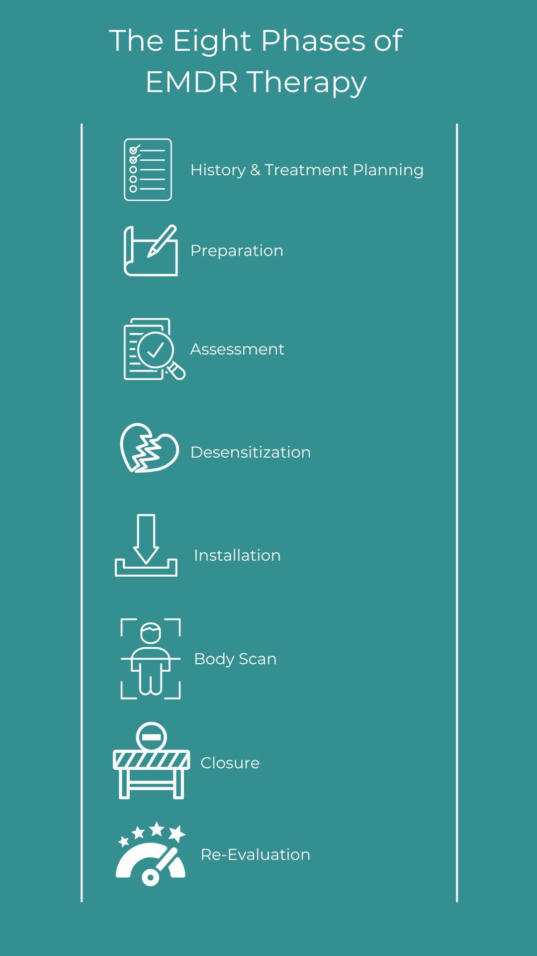 Best EMDR Therapy Toronto Cedarway Therapy